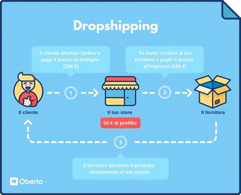 distributori dropshipping italia.